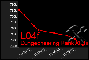 Total Graph of L04f