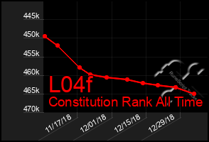 Total Graph of L04f