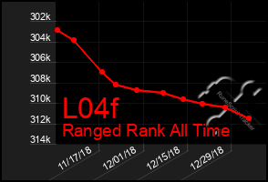 Total Graph of L04f