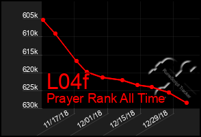 Total Graph of L04f