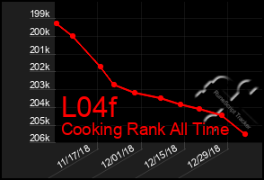 Total Graph of L04f