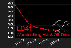 Total Graph of L04f