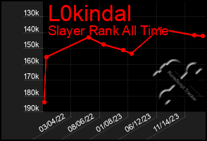 Total Graph of L0kindal