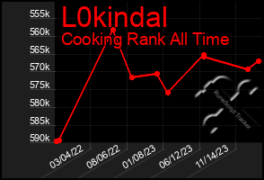 Total Graph of L0kindal