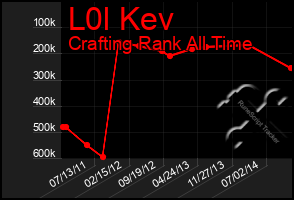 Total Graph of L0l Kev