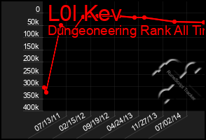 Total Graph of L0l Kev