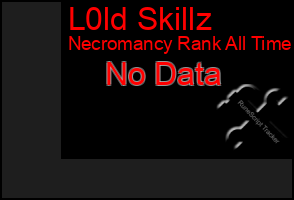 Total Graph of L0ld Skillz