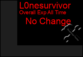 Total Graph of L0nesurvivor