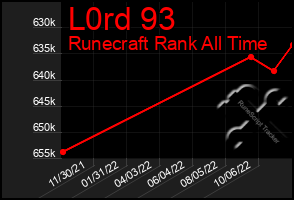 Total Graph of L0rd 93