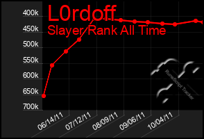 Total Graph of L0rdoff