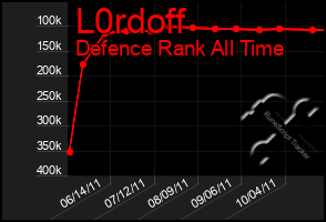 Total Graph of L0rdoff