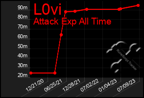 Total Graph of L0vi