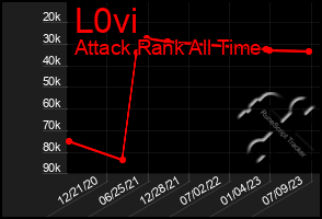 Total Graph of L0vi