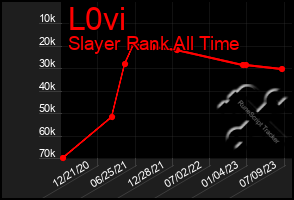 Total Graph of L0vi