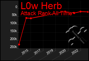 Total Graph of L0w Herb