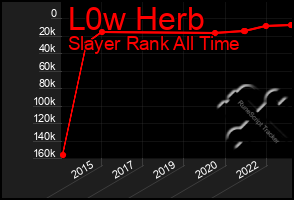 Total Graph of L0w Herb