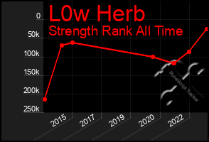 Total Graph of L0w Herb