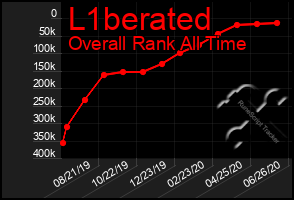 Total Graph of L1berated