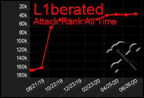 Total Graph of L1berated