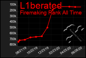 Total Graph of L1berated