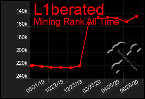 Total Graph of L1berated