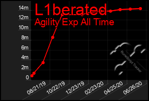 Total Graph of L1berated