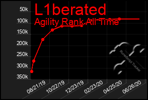 Total Graph of L1berated