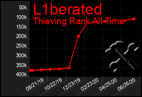 Total Graph of L1berated