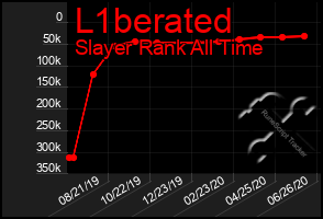 Total Graph of L1berated