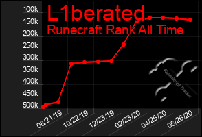 Total Graph of L1berated