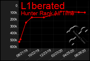 Total Graph of L1berated