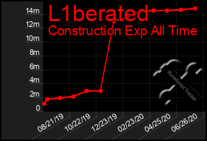 Total Graph of L1berated