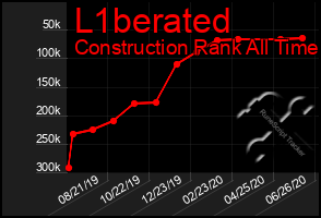 Total Graph of L1berated