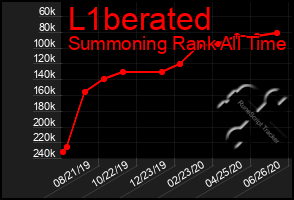 Total Graph of L1berated