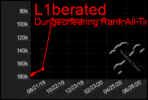 Total Graph of L1berated