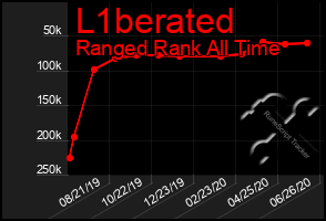 Total Graph of L1berated