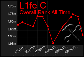 Total Graph of L1fe C