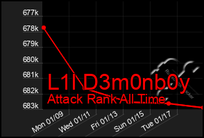 Total Graph of L1l D3m0nb0y