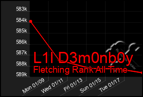 Total Graph of L1l D3m0nb0y