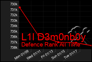 Total Graph of L1l D3m0nb0y