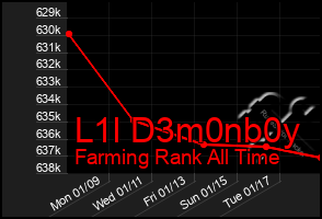 Total Graph of L1l D3m0nb0y