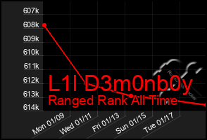 Total Graph of L1l D3m0nb0y