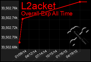 Total Graph of L2acket