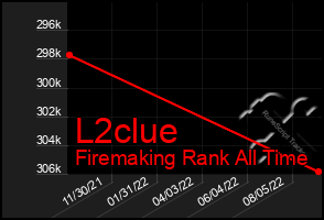 Total Graph of L2clue