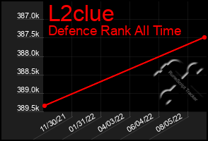 Total Graph of L2clue