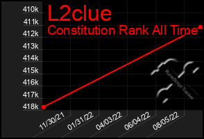 Total Graph of L2clue