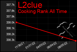 Total Graph of L2clue