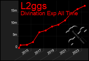 Total Graph of L2ggs