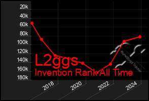 Total Graph of L2ggs