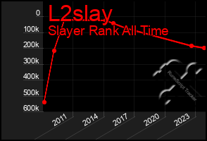 Total Graph of L2slay